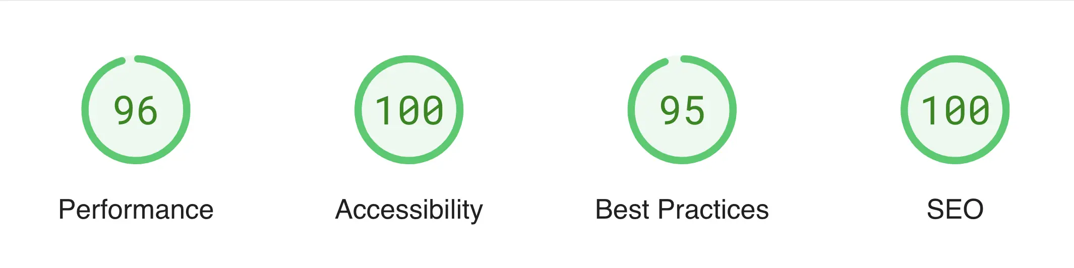 High performance website core vitals.